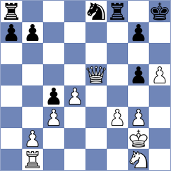 Asensio Ramos - Rushbrooke (chess.com INT, 2025)