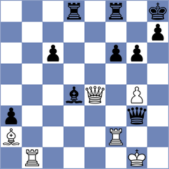 Caku - Coro (chess.com INT, 2025)