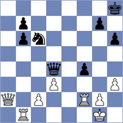 Yazdani - Fooladvand (Chess.com INT, 2021)