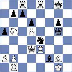 Sethuraman - Abdullayev (Weifang, 2019)