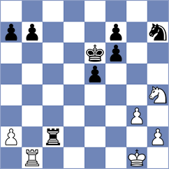Schut - Martinez (chess.com INT, 2023)