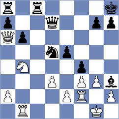 Wieczorek - Sergeev (Chess.com INT, 2020)
