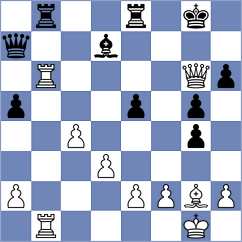 Gubajdullin - Koc (chess.com INT, 2024)