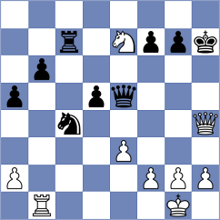 Chitlange - Filindash (chess.com INT, 2025)
