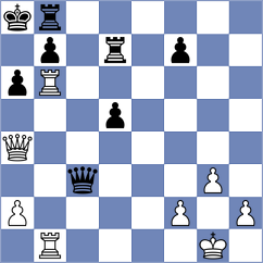 Gokerkan - Cadena M (chess.com INT, 2025)