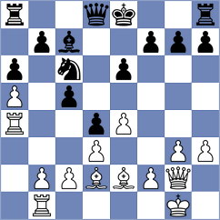 Ahmadzada - Bluebaum (Petrovac MNE, 2024)