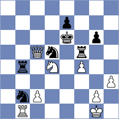 Priyanka - Seder (chess.com INT, 2025)