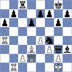 Rose - Vila Dupla (chess.com INT, 2023)