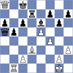 Mendonca - Suyarov (Al Ain UAE, 2025)