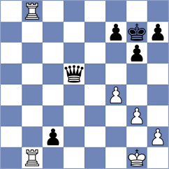 Schualle - Tran Le Vy (chess.com INT, 2025)
