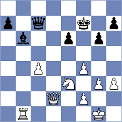 Schmakel - Figorito (chess.com INT, 2024)