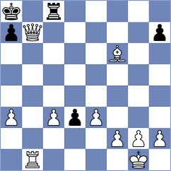 Tilahun - Shubin (chess.com INT, 2024)