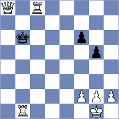 Esfandiari Koloukan - Kouchaki (Chess.com INT, 2021)
