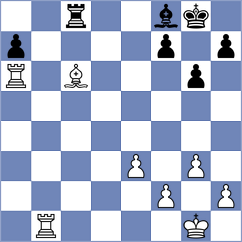 Iskusnyh - Sargissyan (chess.com INT, 2025)