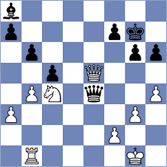 Iliaguev - Matveeva (chess.com INT, 2023)