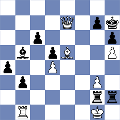 Shandrygin - Hajiyev (chess.com INT, 2024)