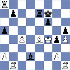 Aydincelebi - Sjugirov (chess.com INT, 2025)