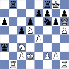 Aarit Kapil - Gaal (chess.com INT, 2025)