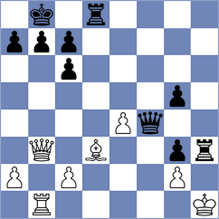 Rozhkov - Acikel (chess.com INT, 2024)
