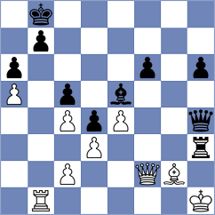 Hariharan - Yevchenko (chess.com INT, 2025)