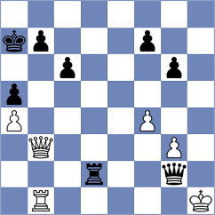 Melkumyan - Izoria (chess.com INT, 2022)