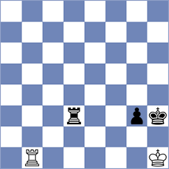 Sukandar - Khotenashvili (Chess.com INT, 2020)