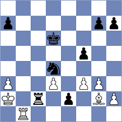 Novak - Sykora (Czech Republic, 2008)
