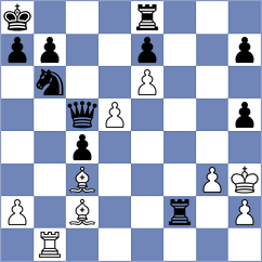 Munoz Misselis - Prohorov (chess.com INT, 2023)