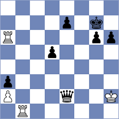 Beilfuss - Gudaci (Recklinghausen, 2000)