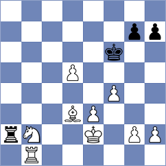 Kepeschuk - Mazurkiewicz (chess.com INT, 2024)