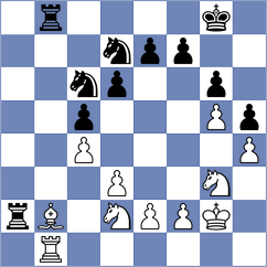 Bugaevsky - Kepeshchuk (Chess.com INT, 2018)