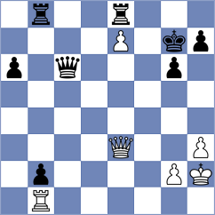 Rietze - Srihari (chess.com INT, 2025)