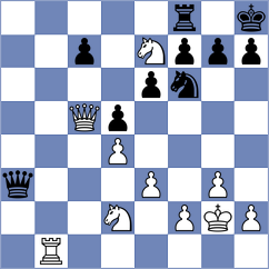 Gong Qianyun - Kholmatov (chess.com INT, 2025)