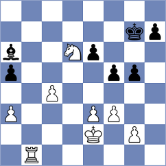 Kukelko - Sisman (chess.com INT, 2024)