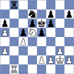 Petrovic - Djokic (Belgrade SRB, 2022)