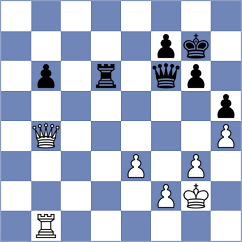 Aditya - Bluebaum (chess.com INT, 2024)