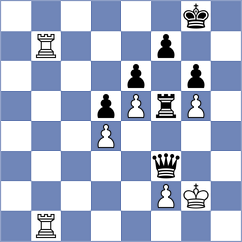 Gonzalez Guedes - Malek (chess.com INT, 2025)