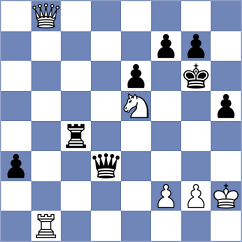 Player - Fu (chess.com INT, 2023)