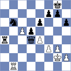 Gandhi - Hoang Canh Huan (chess.com INT, 2024)