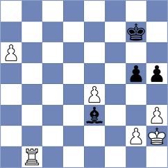 Zong - Wagh (chess.com INT, 2022)