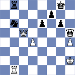 Iskusnyh - Dominguez Perez (chess.com INT, 2023)