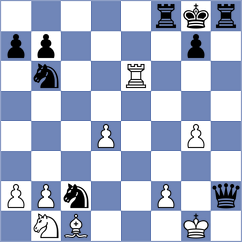 Weishaeutel - Swicarz (chess.com INT, 2023)