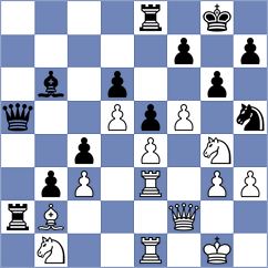 Kubatko - Koellner (chess.com INT, 2023)