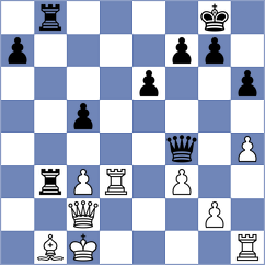 Rushbrooke - Korchynskyi (chess.com INT, 2024)