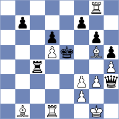 Gutierrez Olivares - Sonnenschein (chess.com INT, 2023)
