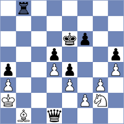 Goswami - Radzhabov (chess.com INT, 2023)