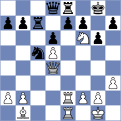 Korkmaz - Gusarov (Chess.com INT, 2021)