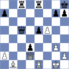 February - Zherebtsova (chess.com INT, 2021)