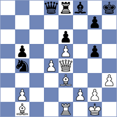Ter Sahakyan - Gabrielian (chess.com INT, 2025)