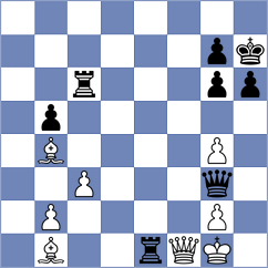 Gillani - Yilmaz (chess.com INT, 2022)